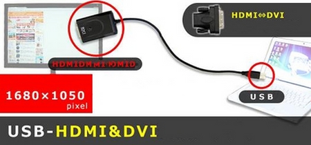 HDMI USB